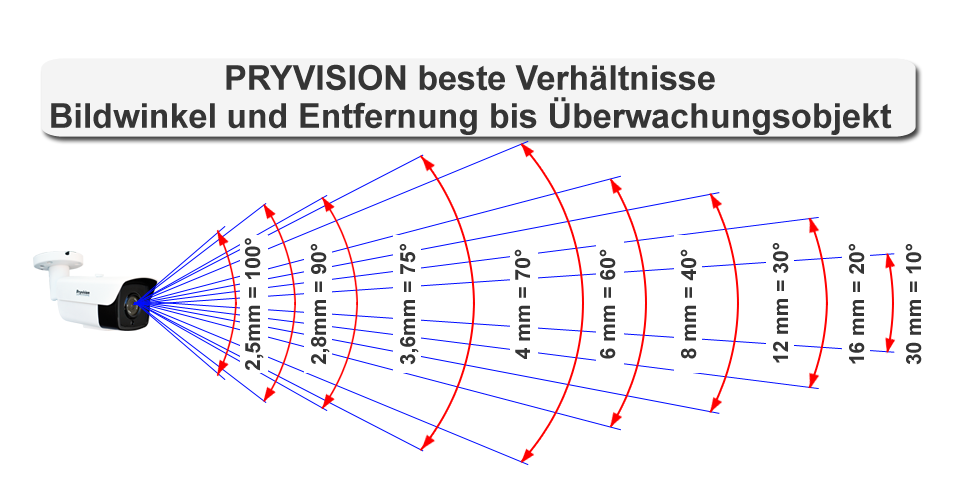 Video IP kamera Bullet Pryvision-7755++5MP
